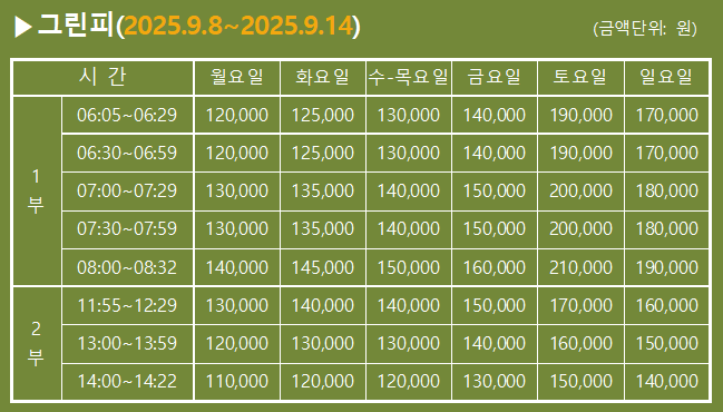 그린피
